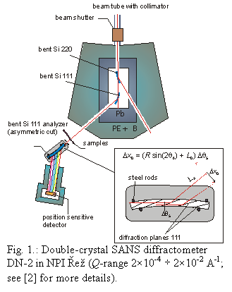 Text Box:  
Fig. 1.: Double-crystal SANS diffractometer DN-2 in NPI Ře� (Q-range 2�10-4 � 2�10-2 A-1; see [2] for more details).
