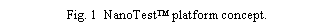 Text Box: Fig. 1  NanoTest� platform concept.