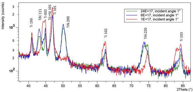 A graph of a graph
Description automatically generated