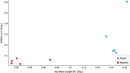 A graph with numbers and a red dot
Description automatically generated