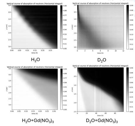 A group of graphs showing different types of matter
Description automatically generated with medium confidence